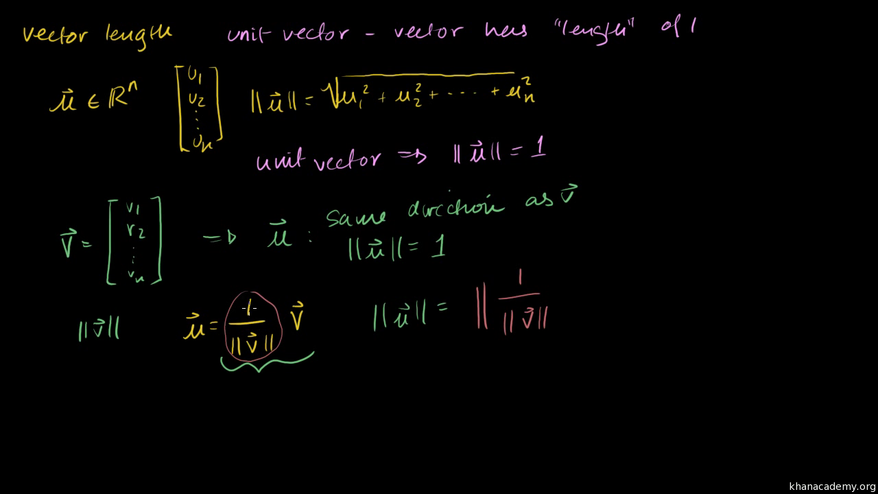 Unit Vectors Video Khan Academy