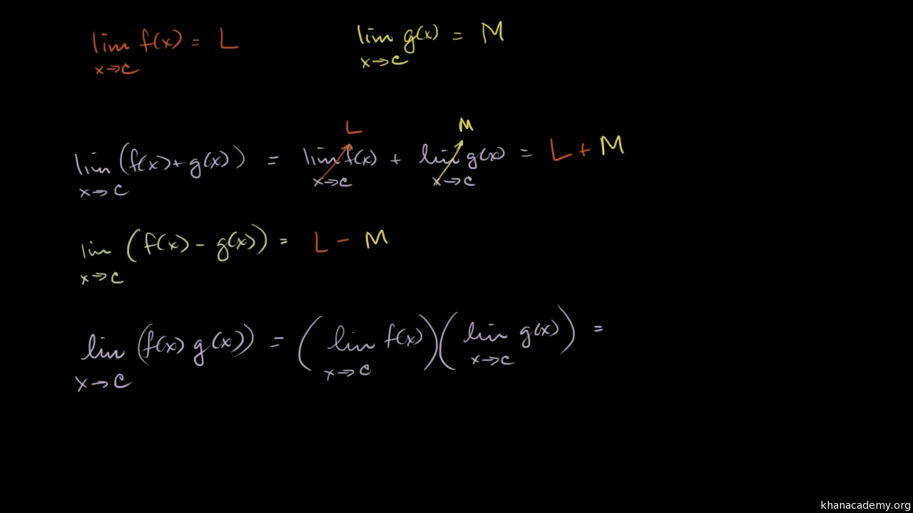 Limit Properties Video Khan Academy