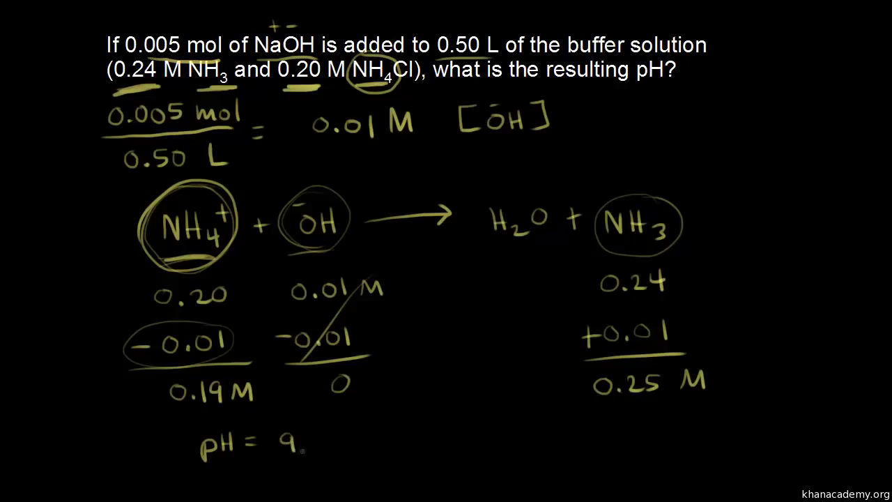 Buffer solution pH calculations (video)  Khan Academy