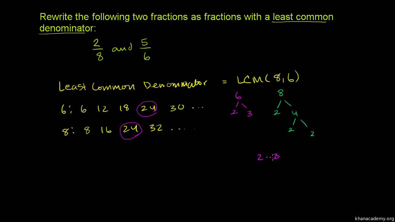 What is the common denominator of 2 3 4 5 6?