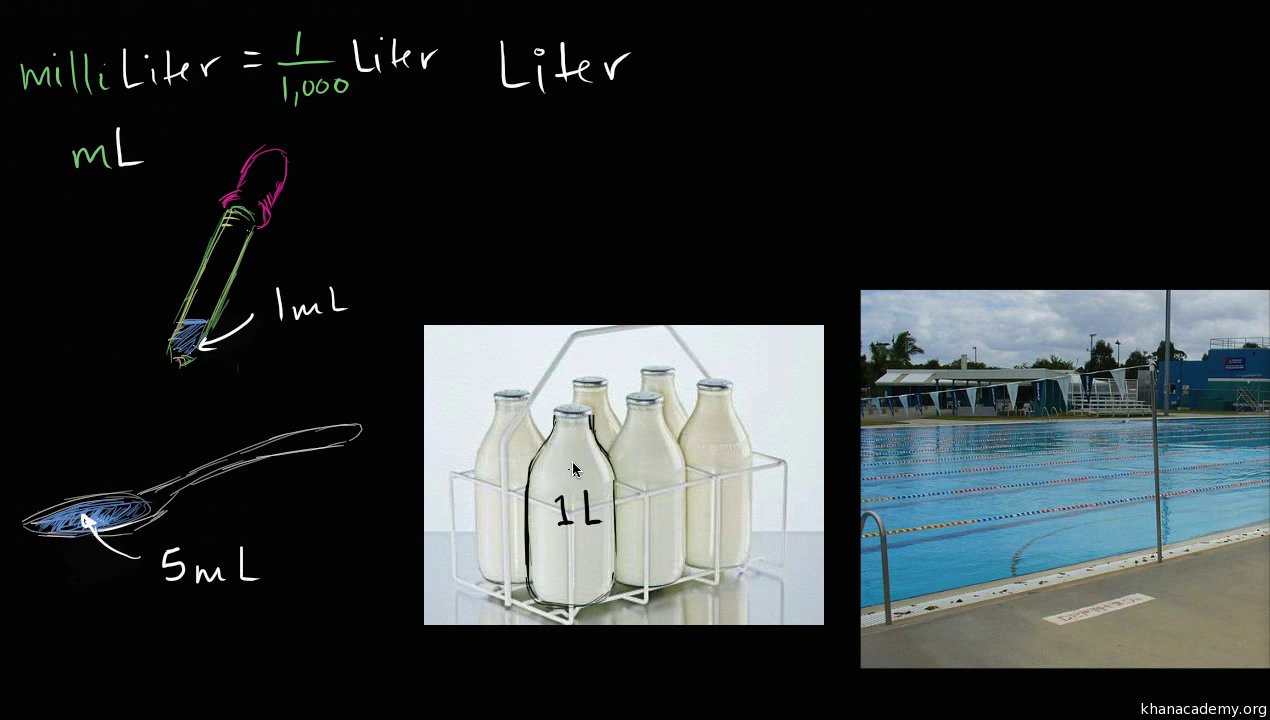 Understanding Volume Liters Video Khan Academy