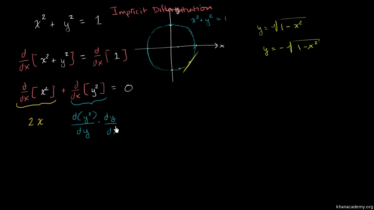 Implicit Differentiation Example Walkthrough Video Khan Academy