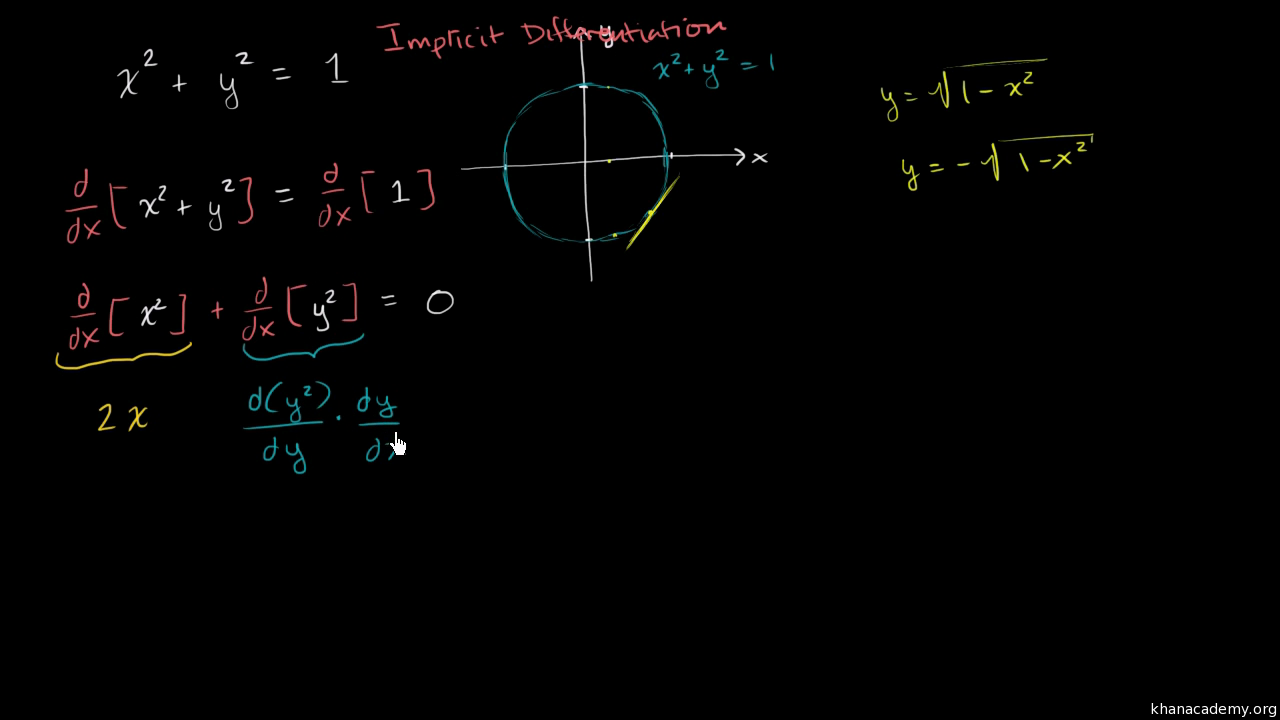 khan academy analytic geometry