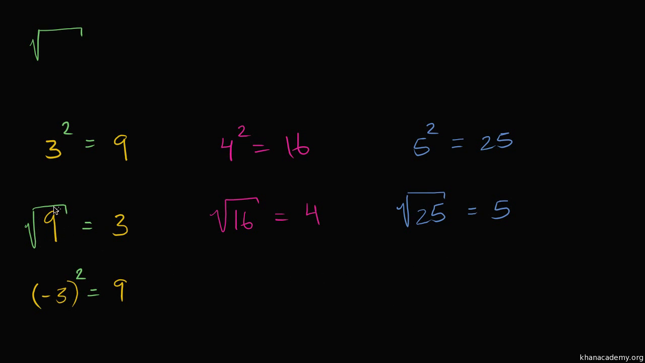 Question Video: Finding the Square Roots of Negative Numbers