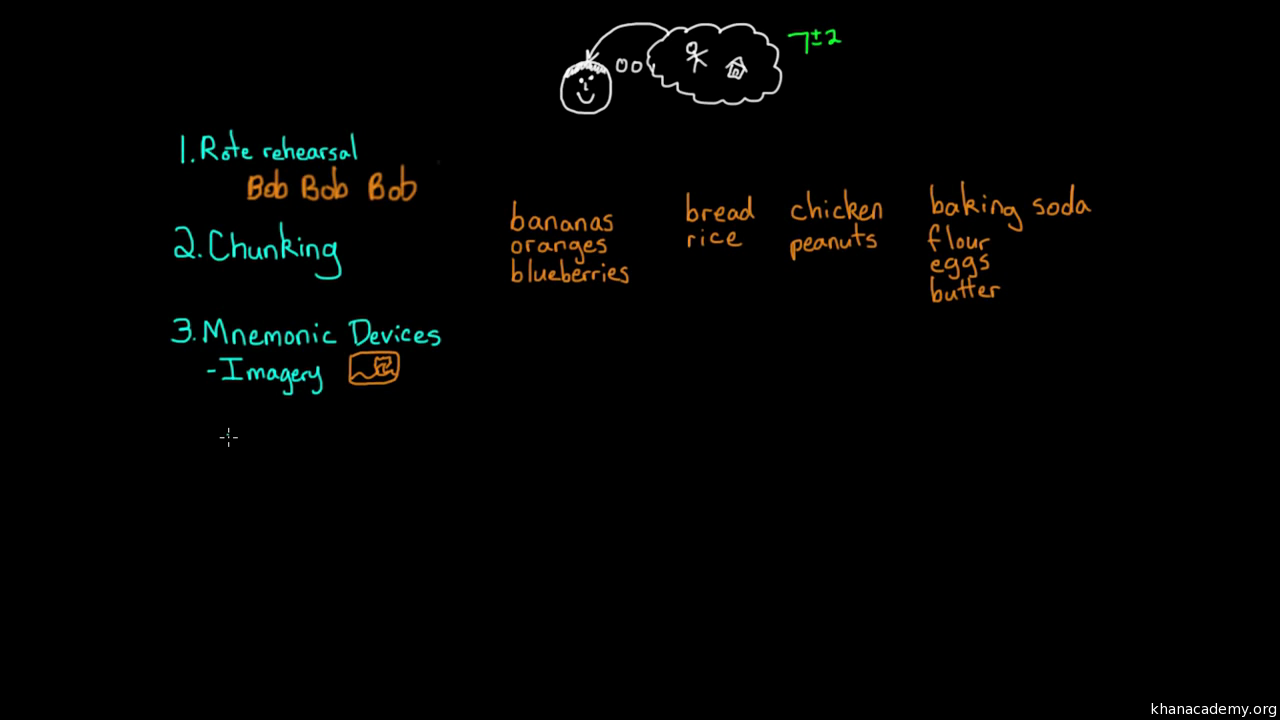 Encoding Strategies Video Memory Khan Academy