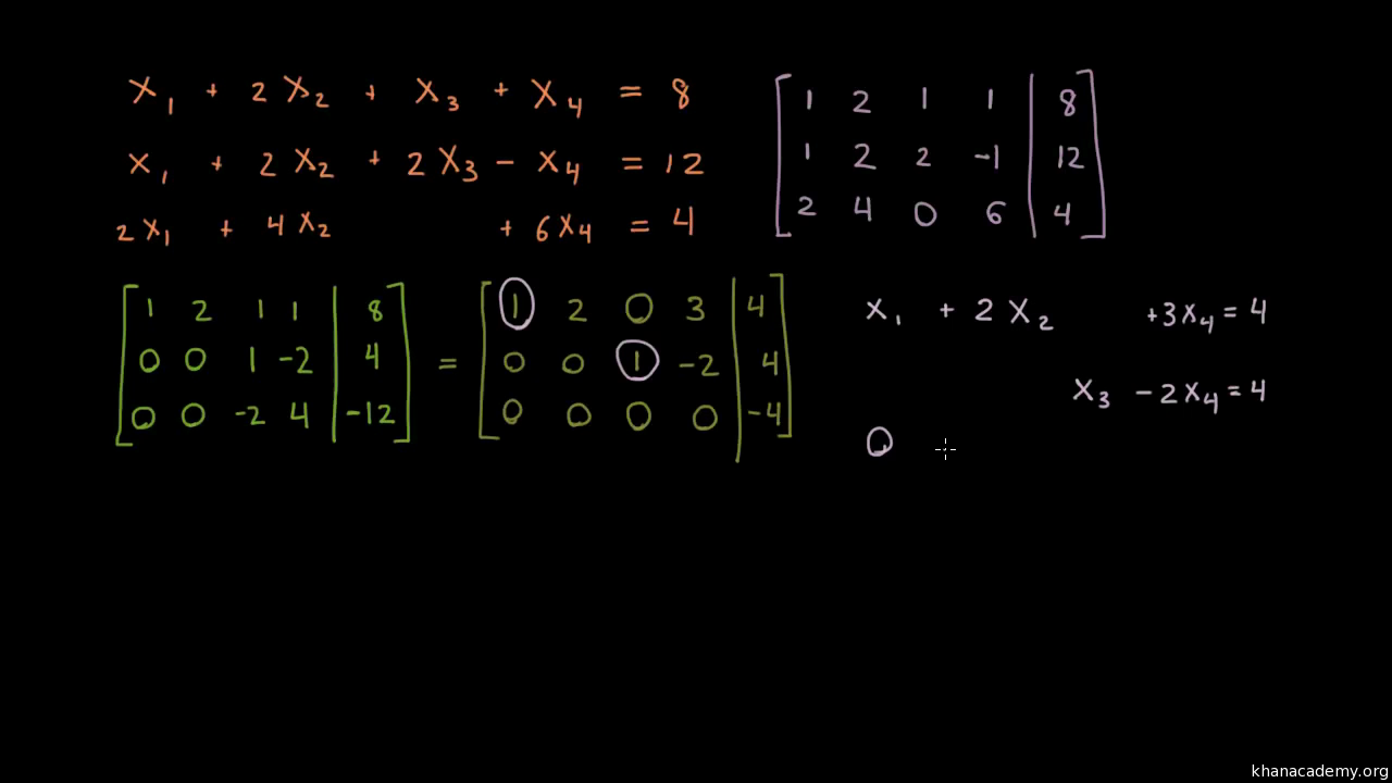 Teseo Regularidad Apariencia Utilizar la forma de la matriz escalonada para demostrar que un sistema  lineal no tiene soluciones. (video) | Khan Academy