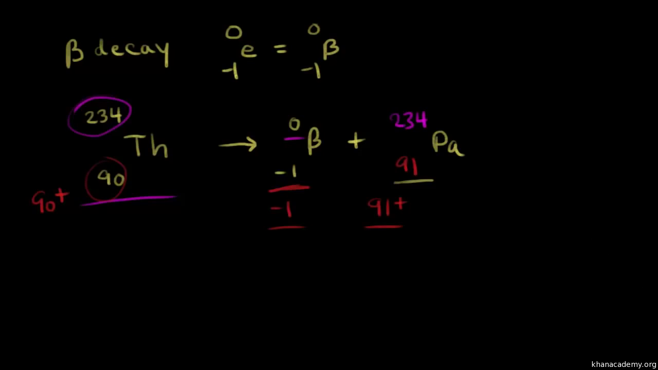 Writing Nuclear Equations For Alpha Beta And Gamma Decay Video Khan Academy