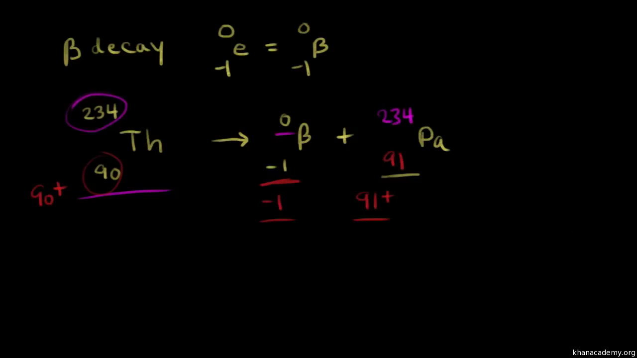 Writing nuclear equations for alpha, beta, and gamma decay