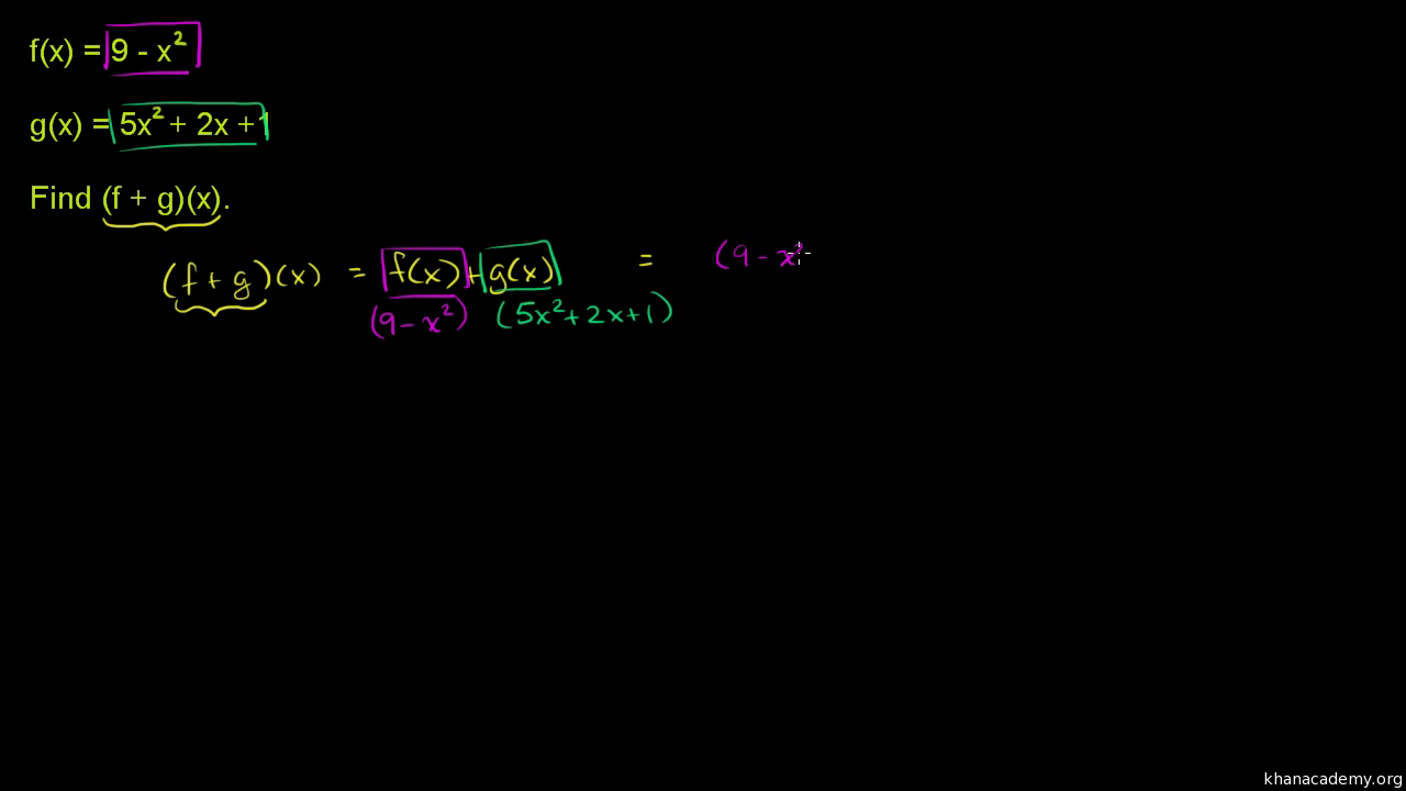 Adding Functions Video Functions Khan Academy