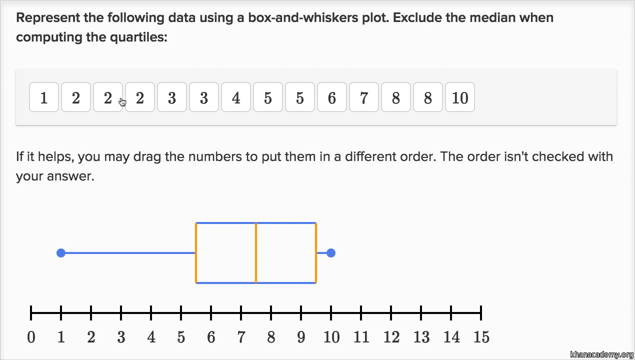 Worked example: Creating a box plot (even number of data points) With Box And Whisker Plot Worksheet