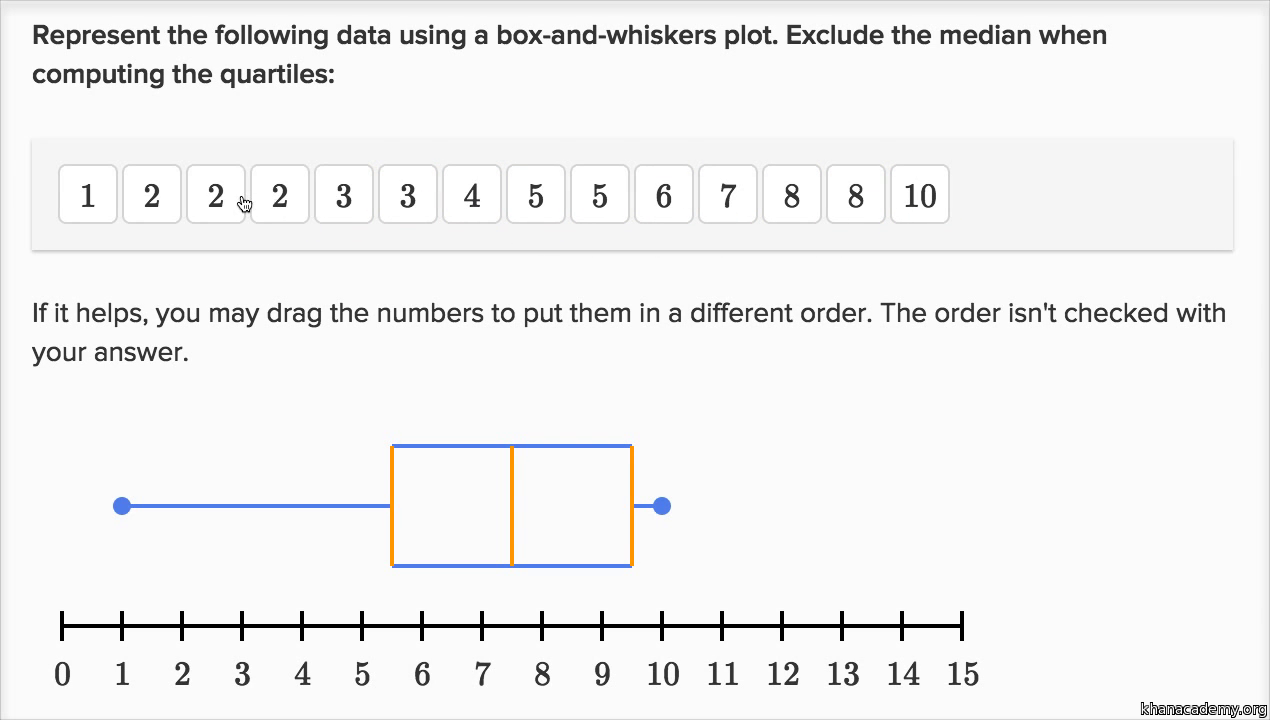 inferring using box and whisker plots