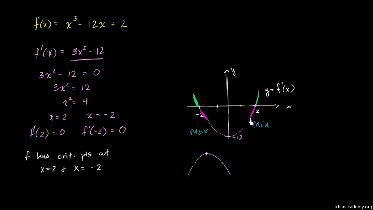 Analyzing Functions With Calculus Khan Academy