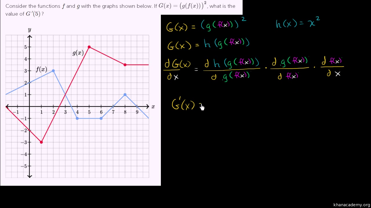 Applying The Chain Rule Graphically 3 Old Video Khan Academy