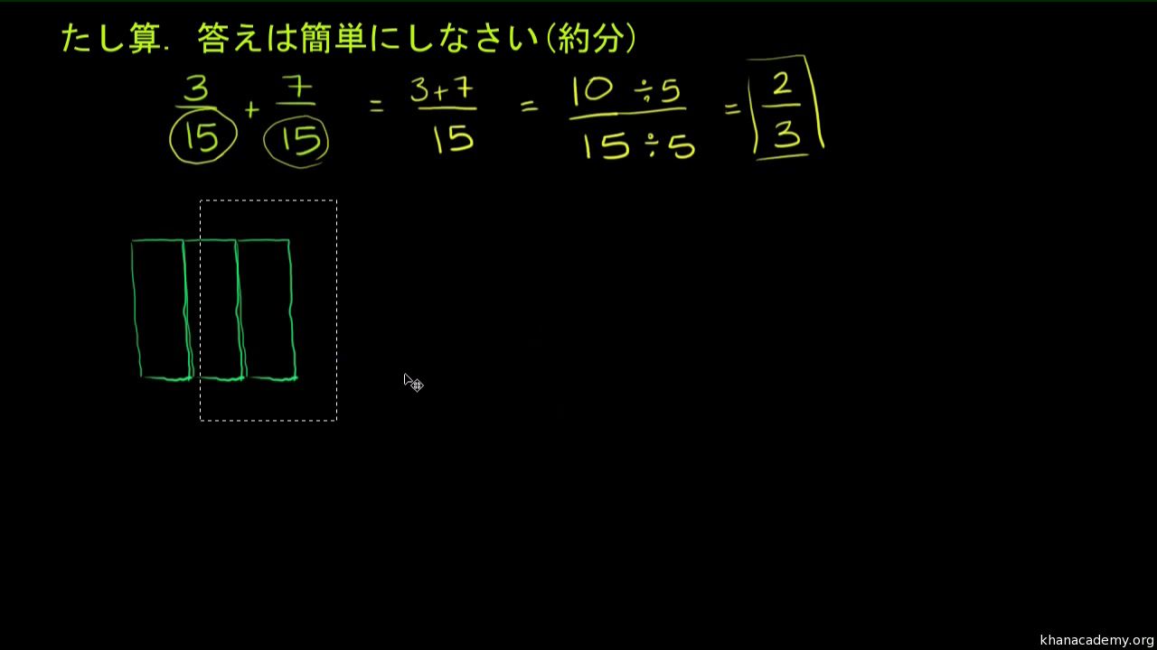 分数 算数 数学 カーンアカデミー