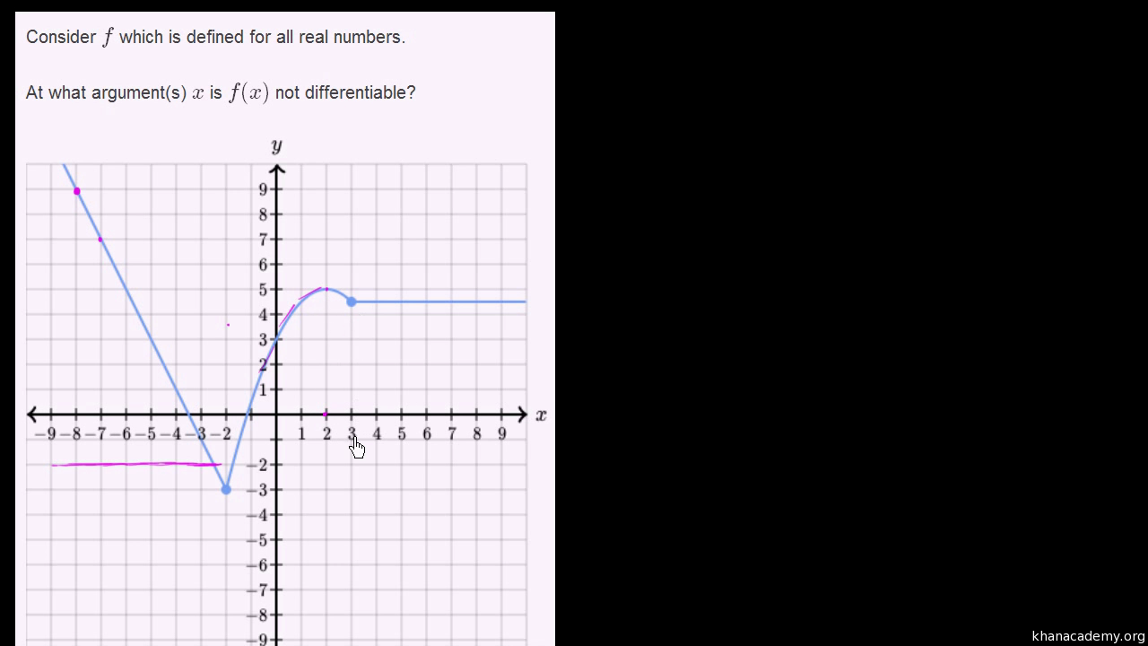 Differentiability At A Point Old Video Khan Academy