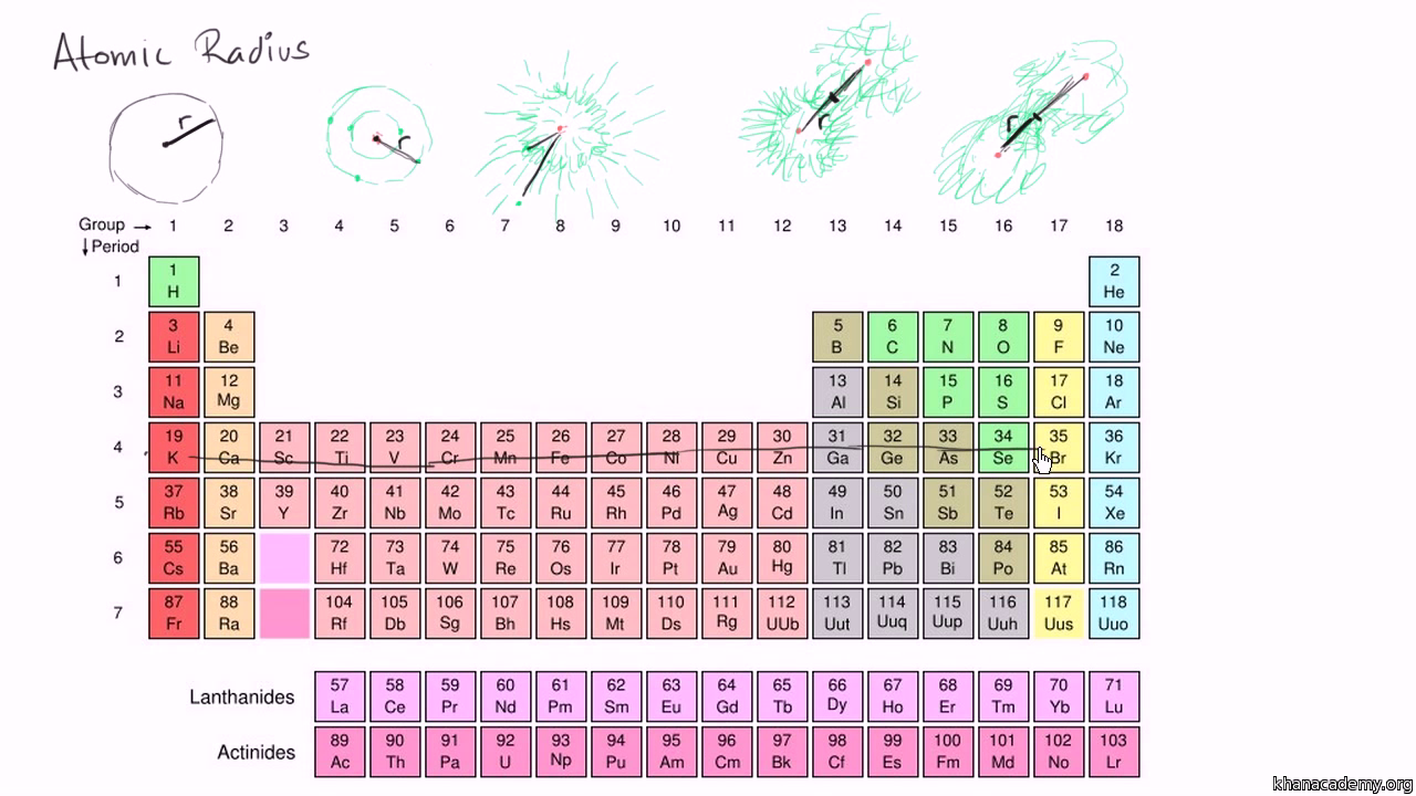 periodic table learn atomic structure periodic trends khan academy