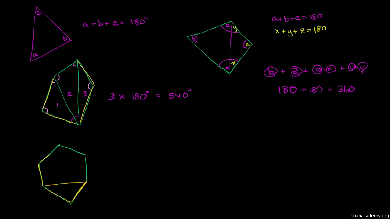 Sum Of Interior Angles Of A Polygon Video Khan Academy