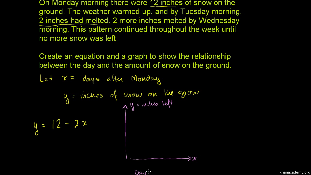 Unit 26: Functions and volume  Khan Academy