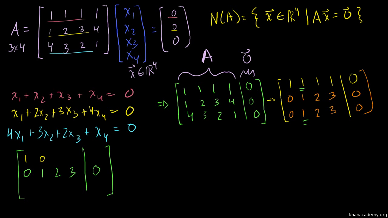 Null space 2 Calculating the null space of a matrix