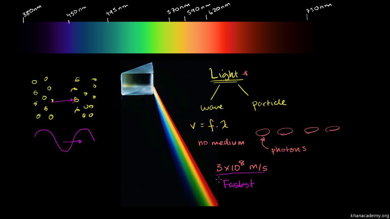 Introduction to light (video) |