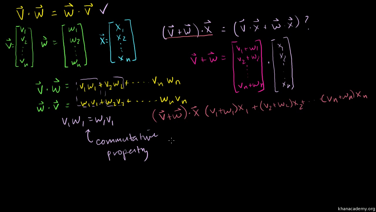 Proving Vector Dot Product Properties Video Khan Academy