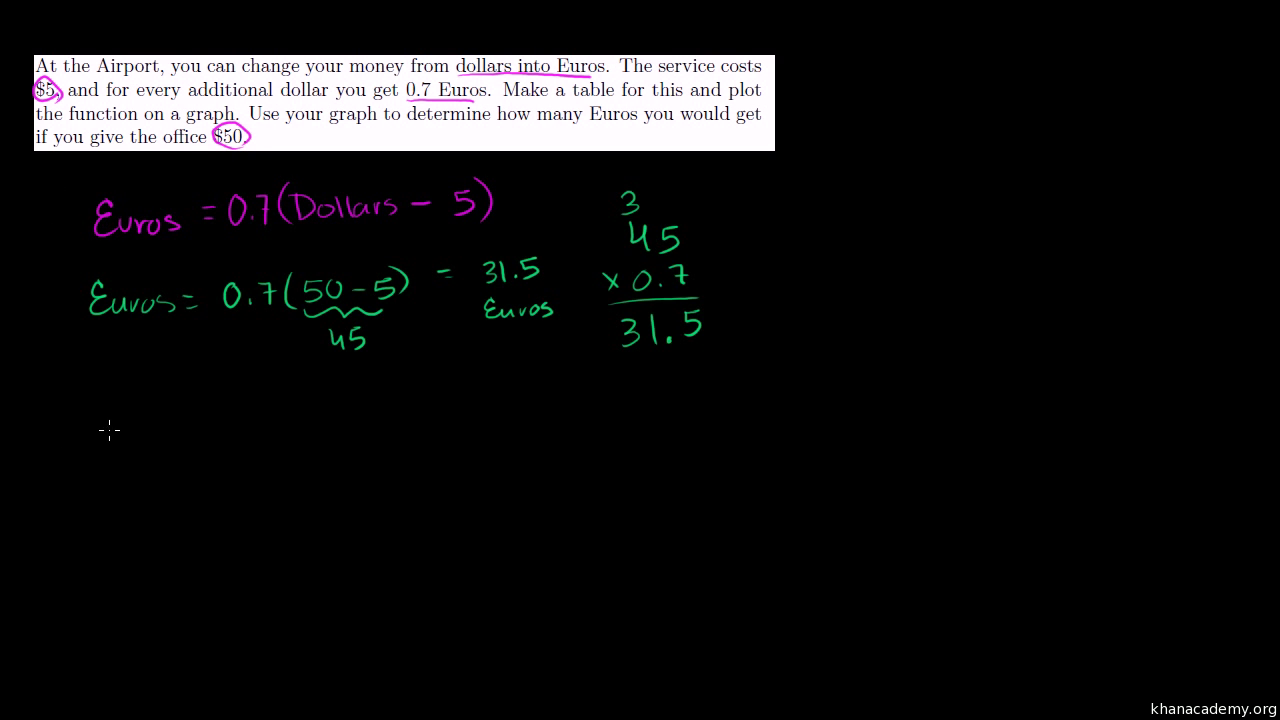 Graphing A Linear Equation Y 2x 7 Video Khan Academy