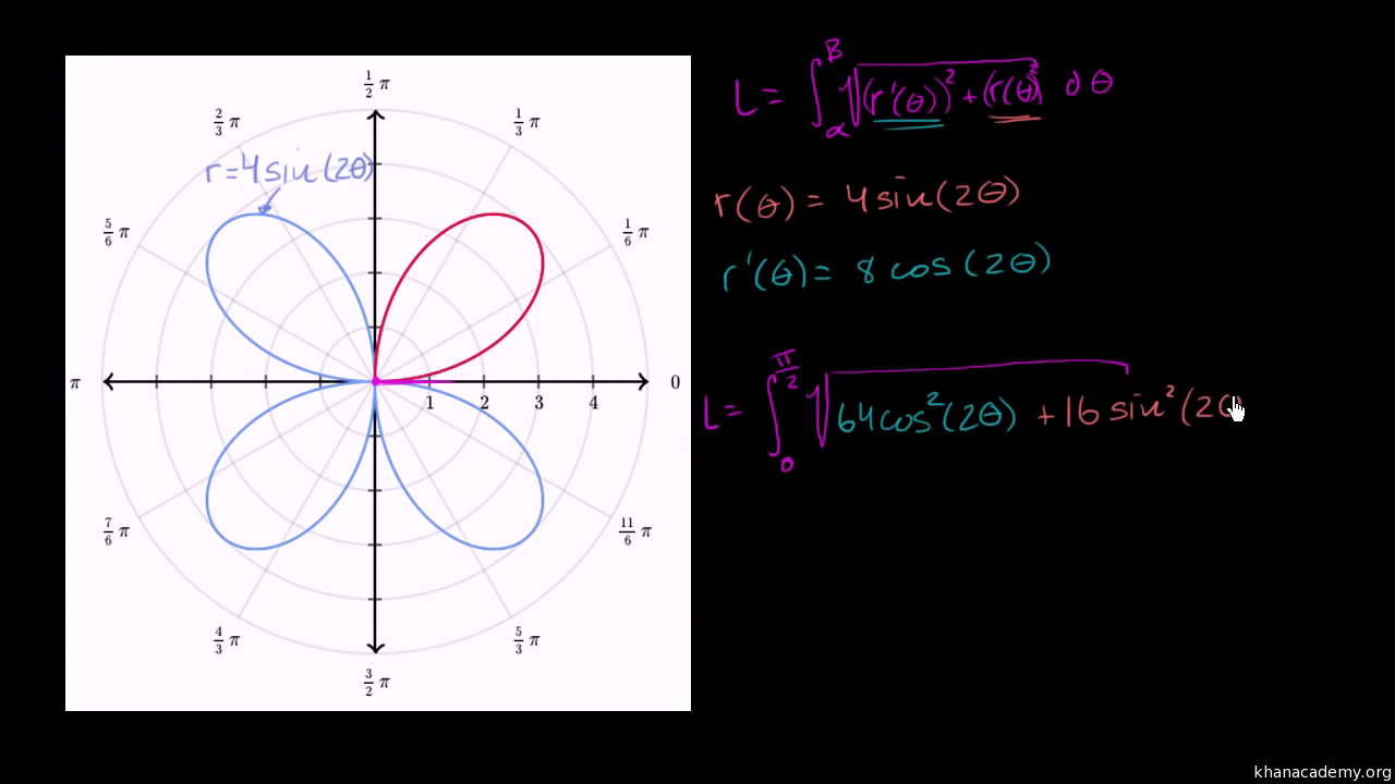 Parametric Equations Polar Coordinates And Vector Valued Functions Khan Academy