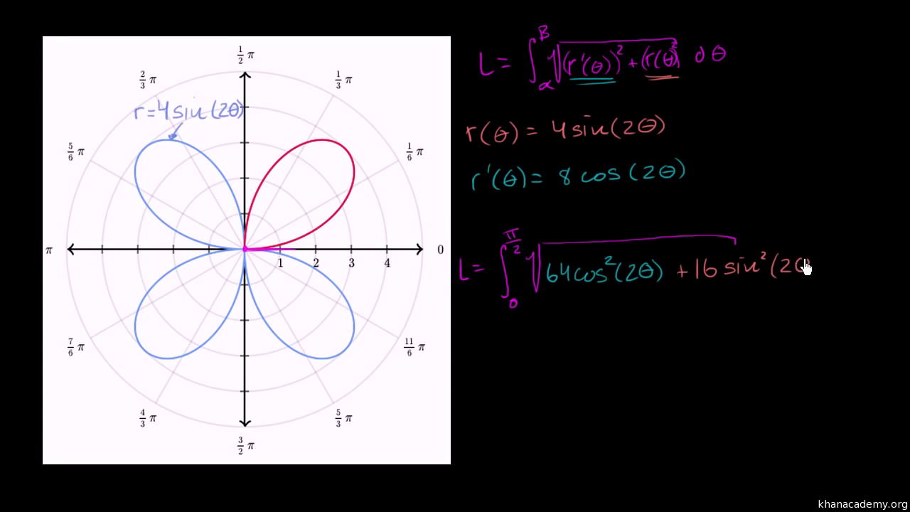 예제: 극곡선의 호 길이 (동영상) | 호의 길이: 극곡선 | Khan Academy