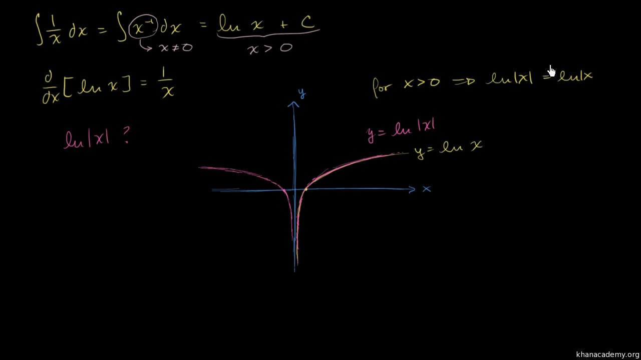 Indefinite Integral Of 1 X Antiderivative Of 1 X Video Khan Academy