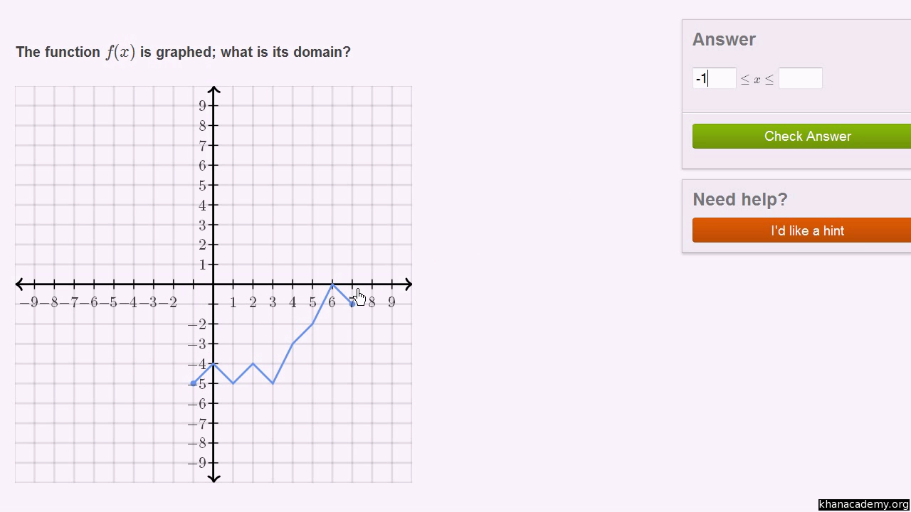 How to find domain and range from a graph (video)  Khan Academy