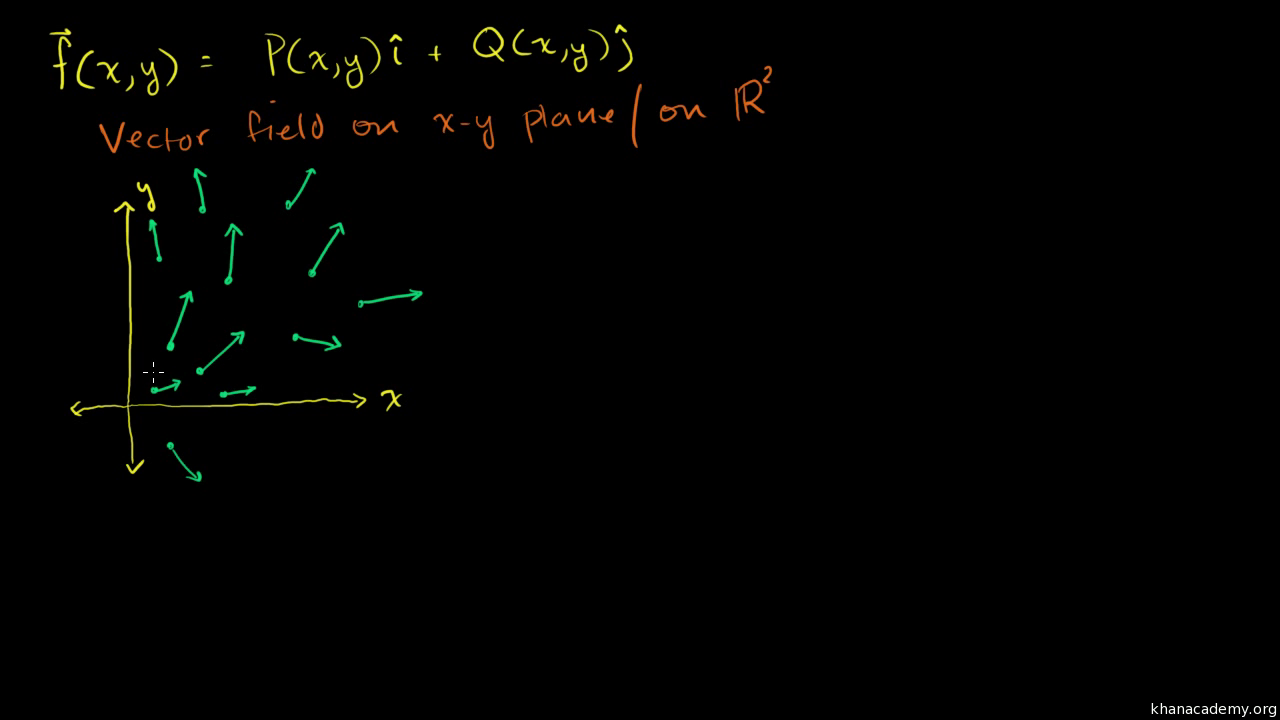 Line Integrals And Vector Fields Video Khan Academy