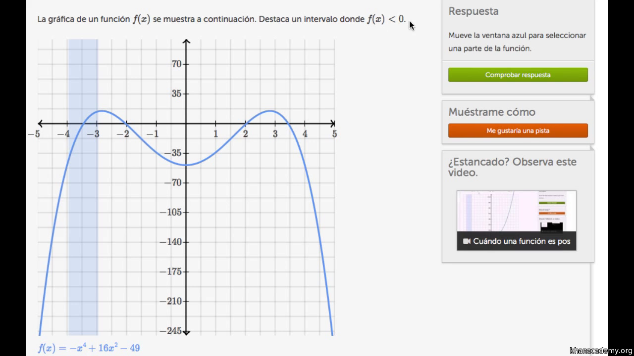 Ejemplo Resuelto Intervalos Positivos Y Negativos Video Khan Academy