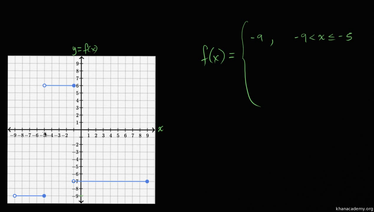 piecewise-functions-word-problems-worksheet