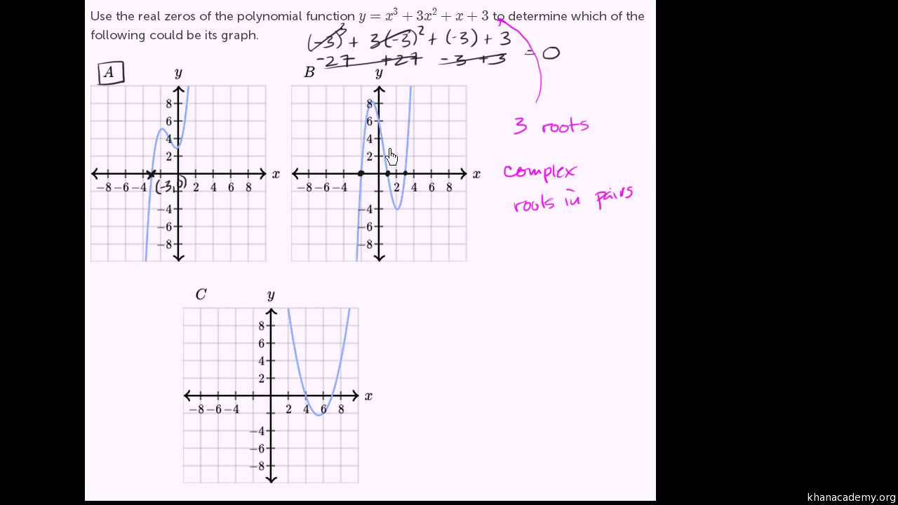 Definition Of Multiplicity Of Zeros Worksheet Math Worksheets 4 Kids
