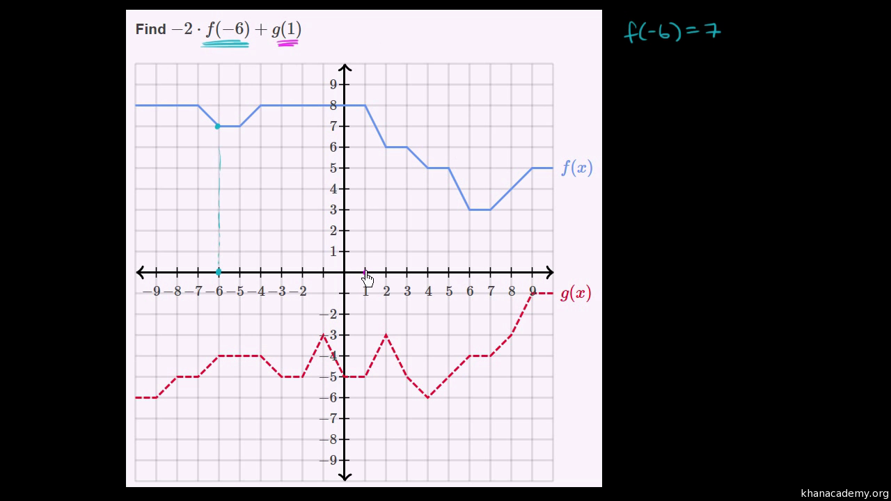 Functions  Algebra 23  Math  Khan Academy Within Evaluating Functions Worksheet Algebra 1