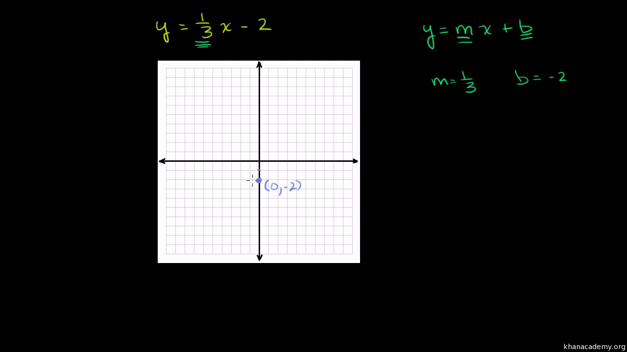 graph-the-following-equation-by-plotting-points-y-3x-6-tessshebaylo