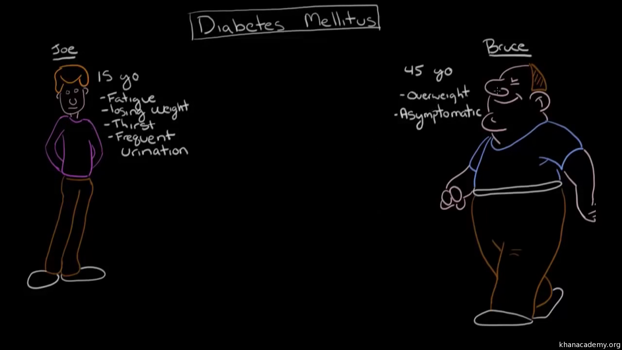 where is diabetes khan academy