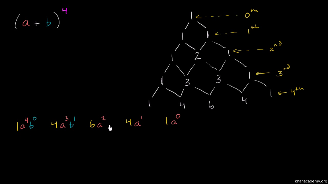 Pascal S Triangle And Binomial Expansion Video Khan Academy