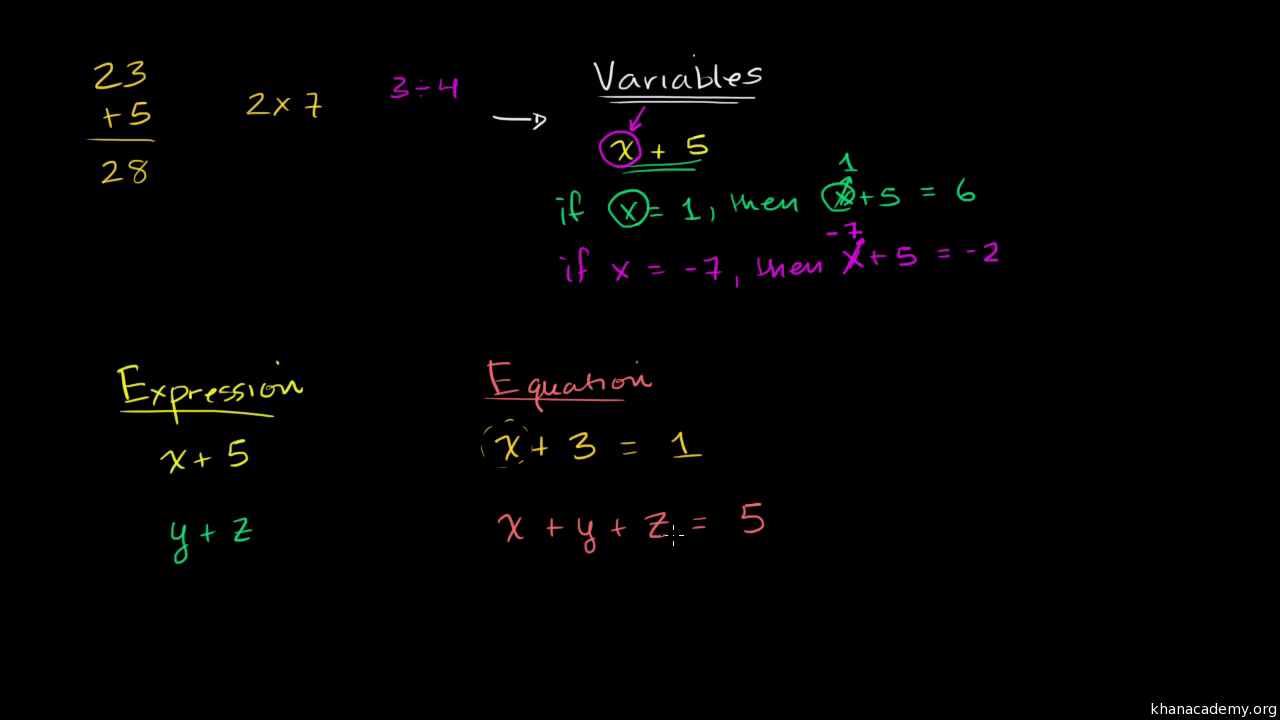 khan academy two step equations