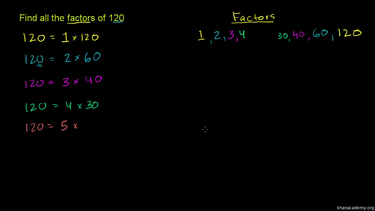 Math Factor Chart 1 100