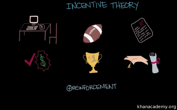  Incentive Theory Example Incentive Theory Of Motivation Examples 