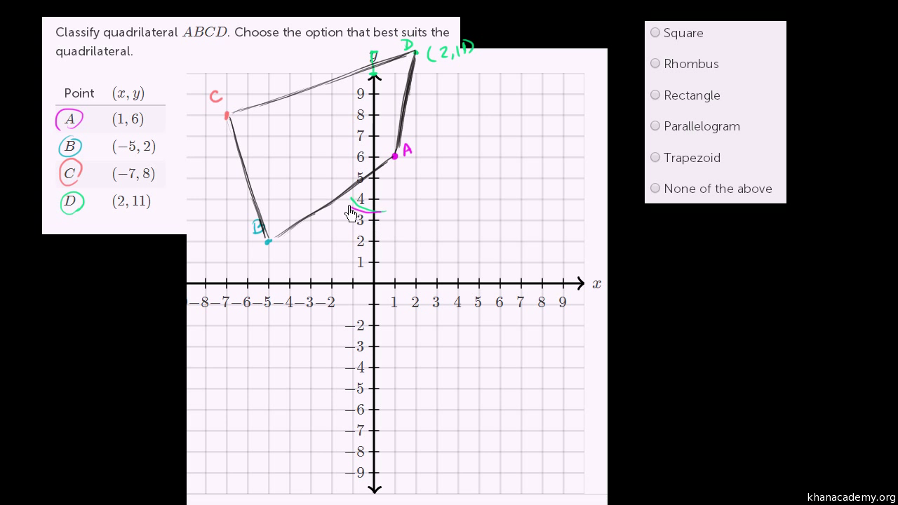 Classifying Quadrilaterals On The Coordinate Plane Video Khan Academy