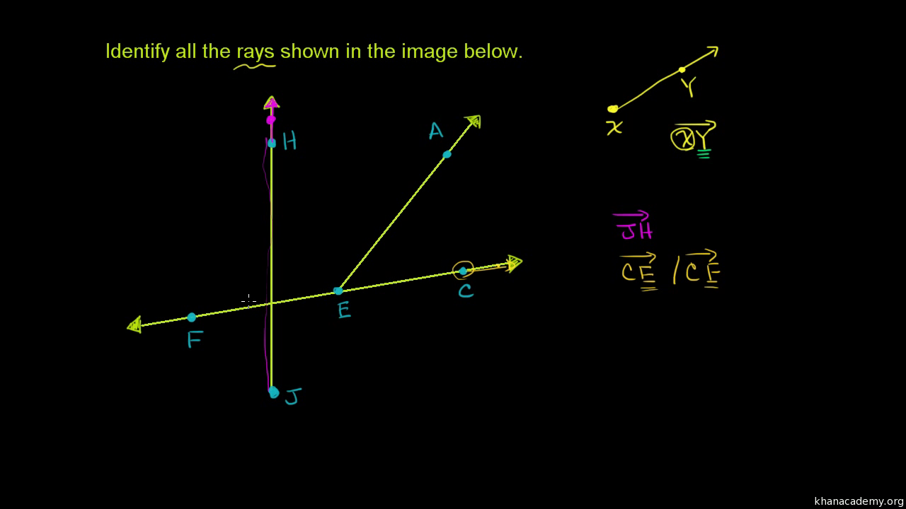 Identifying rays (video)  Lines  Khan Academy