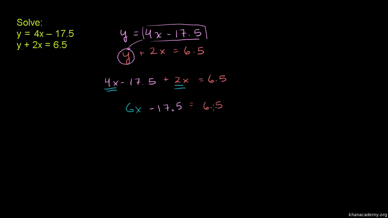 linear algebra by khan academy
