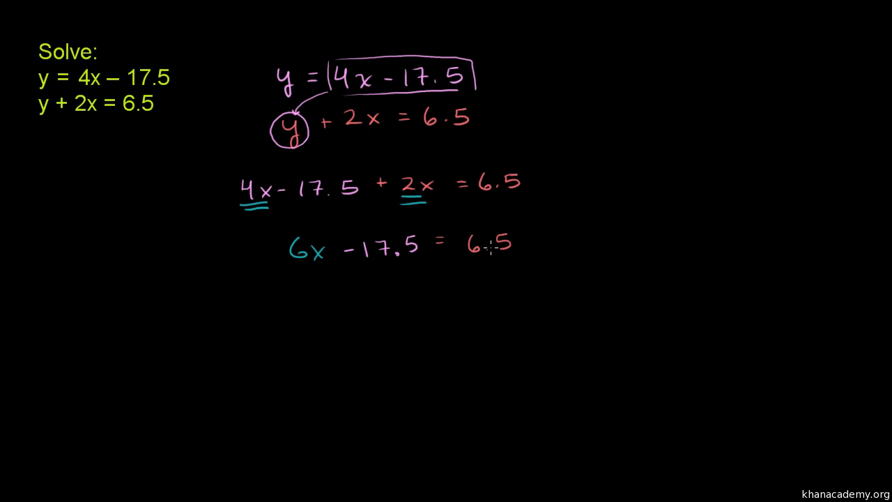 Systems Of Equations With Substitution Y 4x 17 5 Y 2x 6 5 Video Khan Academy