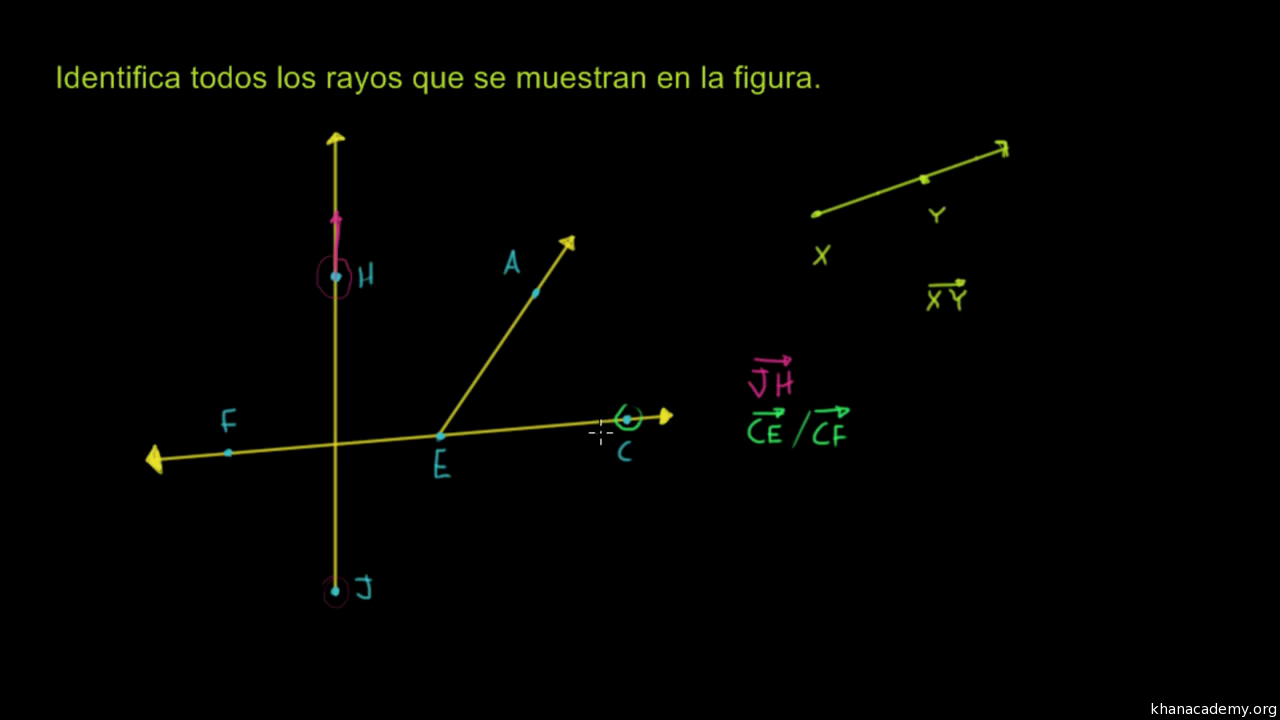 matemática de rayos