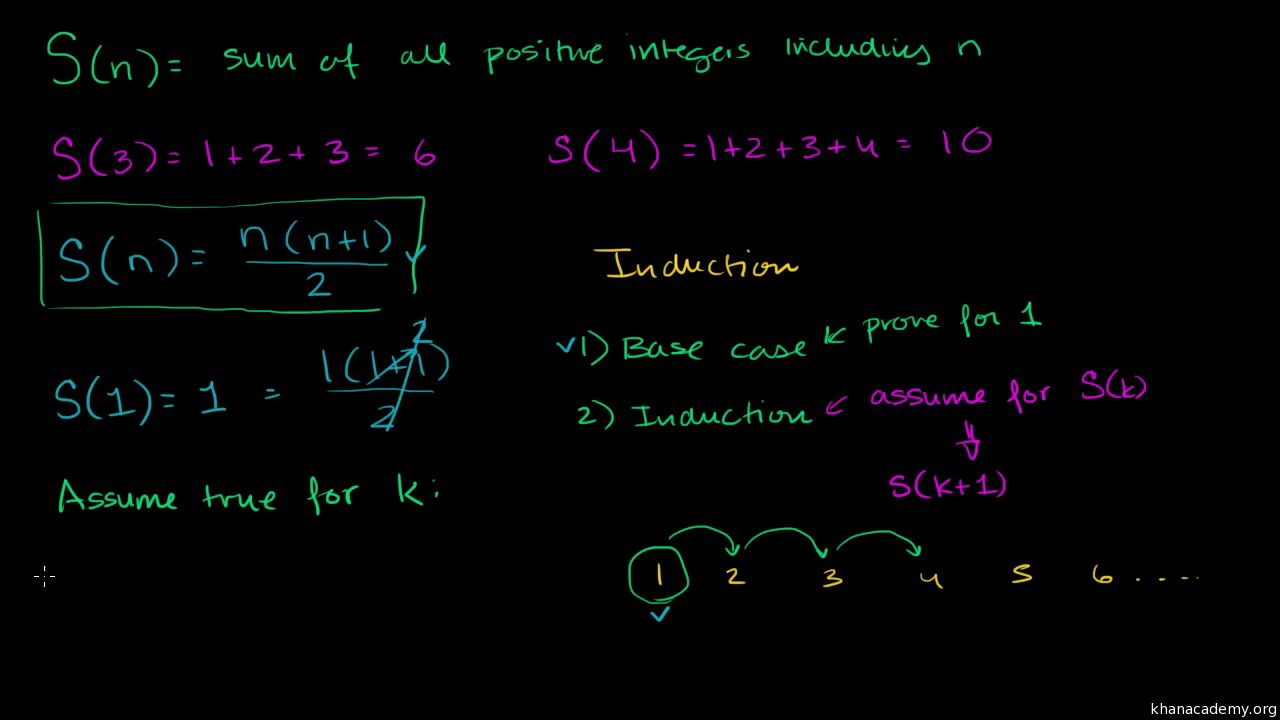 Proof Of Finite Arithmetic Series Formula By Induction Video Khan Academy