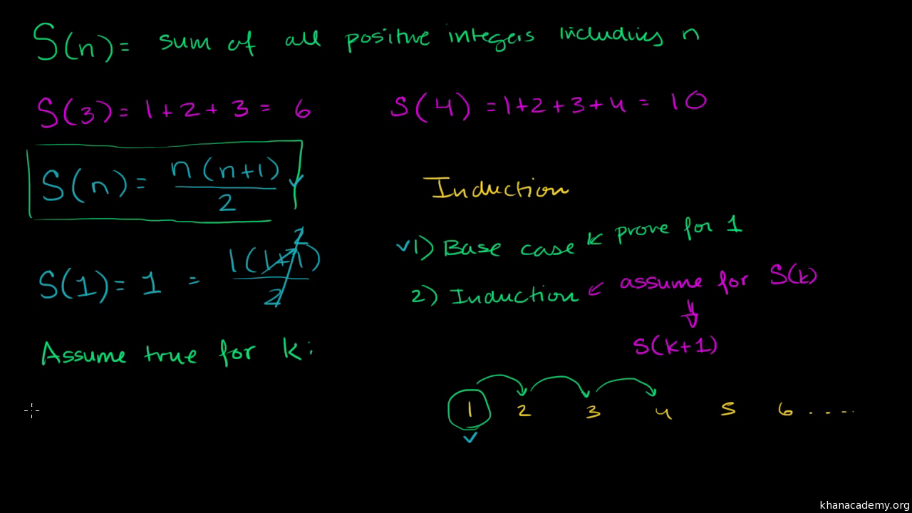 Proof Of Finite Arithmetic Series Formula By Induction