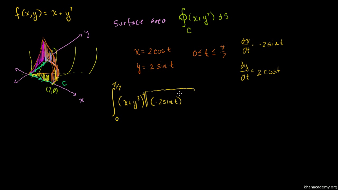 Line Integral Example 2 Part 1 Video Khan Academy