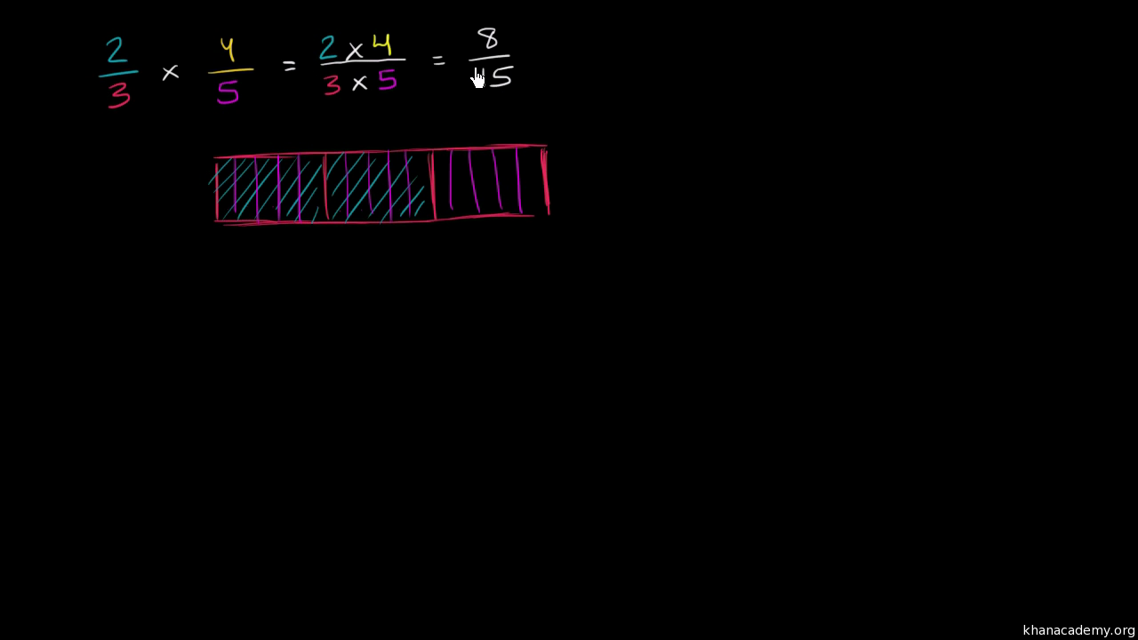 Intro To Multiplying 2 Fractions Video Khan Academy